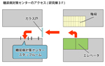 アクセス